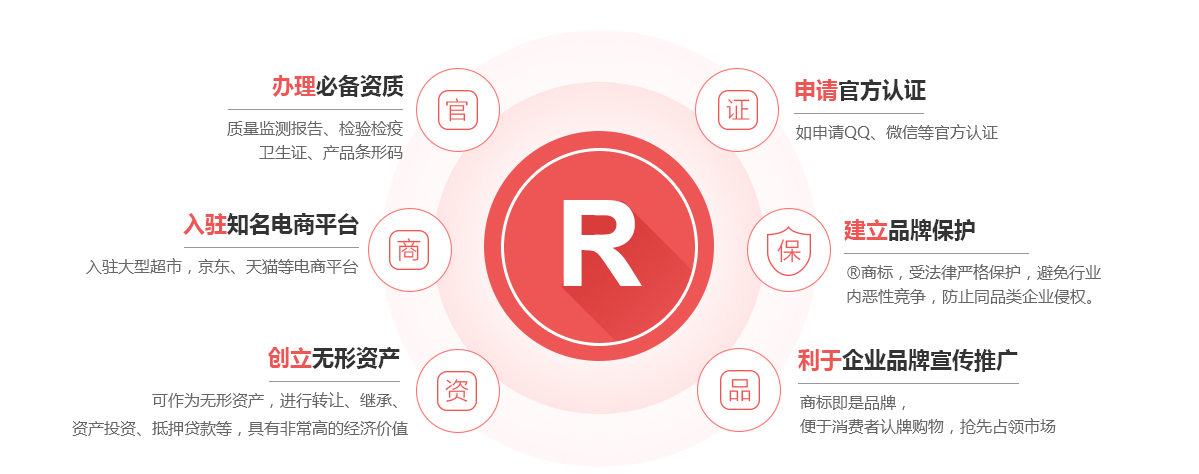 忻城商标注册的作用